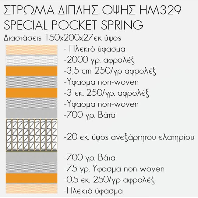 Матрак със топер 150x200 специални пружини