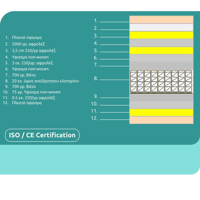 Матрак със топер 150x200 специални пружини