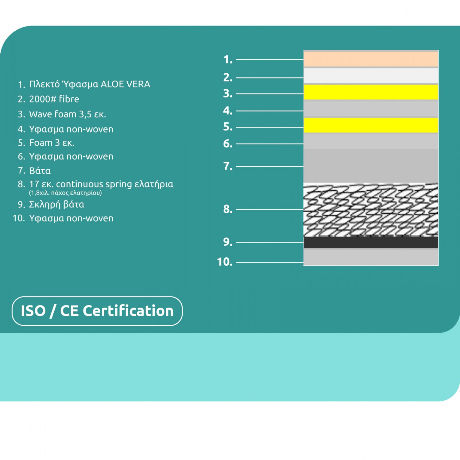 Матрак с непрекъснати пружини, горна подложка от алое вера 150x200, едностранен