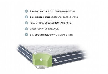 Матрак ORTORELAX