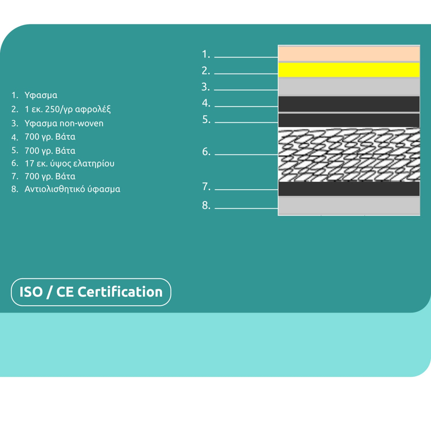Матрак 110x190 едностранен с непрекъсната пружина