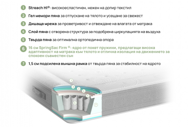 Nest Hybrid e двулицев матрак