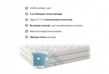 Двулицев  Матрак VITALCARE