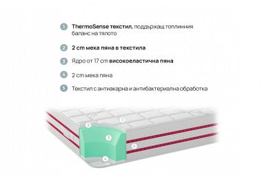 Матрак BODYREST