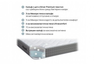 Матрак SILVERPLUS