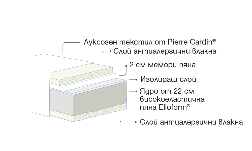 Paradiso by Pierre Cardin е твърд Матрак