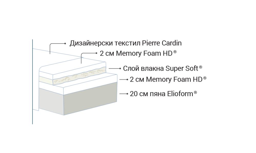 Riviera by pierre cardin