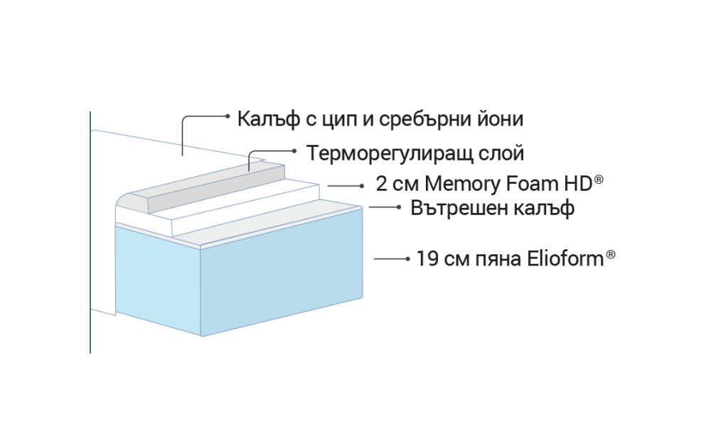 Матрак Silvercarе Memory Foam HD