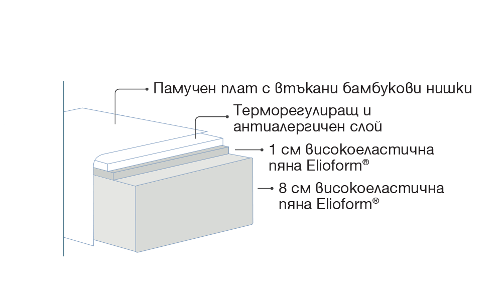 Ортопедичният бебешки матрак Fiaba Bamboo