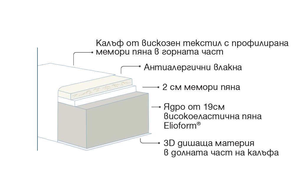 Матрак Massaggio deluxe