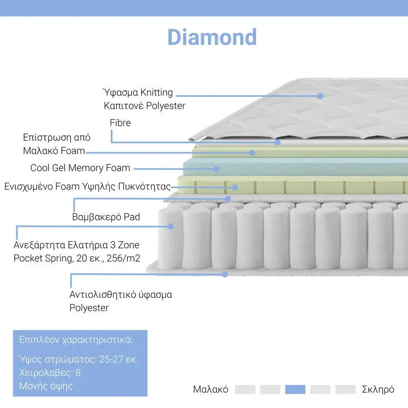 Матрак DIAMOND Pocket Spring с гел мемори пяна 25-27 см, 150x200 см