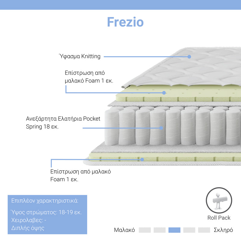 Матрак Frezio pocket spring roll pack двустранен 18-19см 120x200см