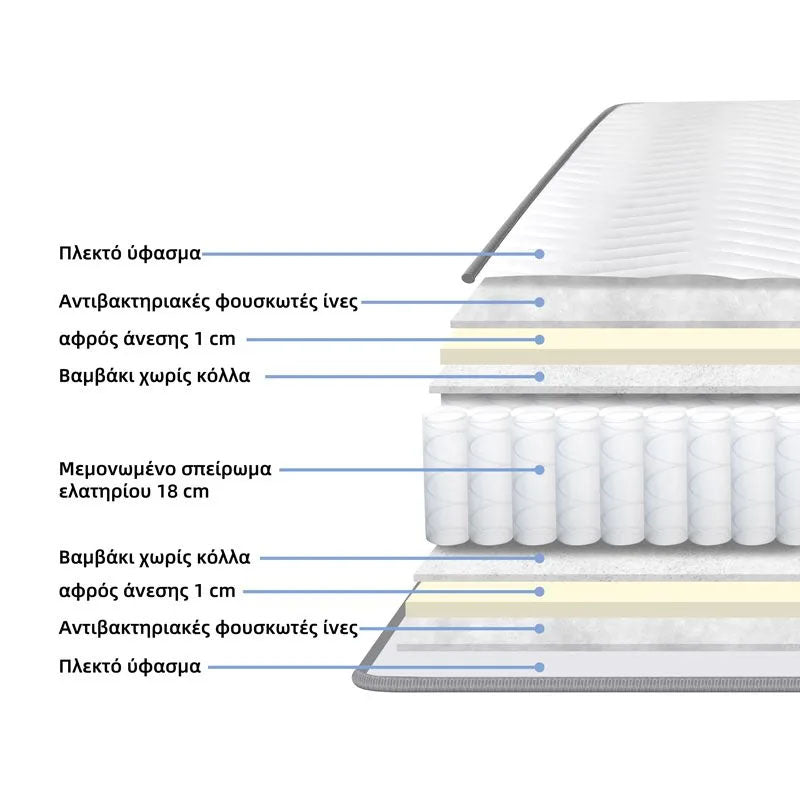 Спален комплект athos sonoma-white с гардероб с 2 врати и матрак dreamer 90x190 см, 3 части
