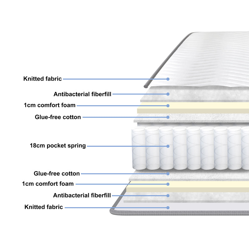Двулицев компресиран матрак dreamer с пружини 20 см, 150x200 см